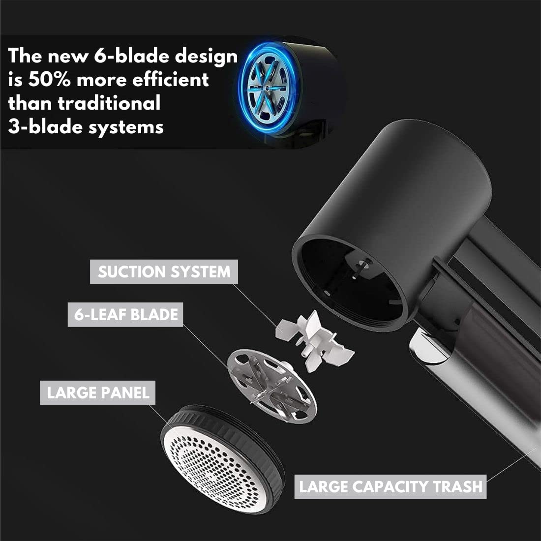 Electric Lint Remover WiredLux - Rechargeable Fabric Shaver Bobble Remover for Clothes & Furniture - Adjustable 3-Speed, 6-Leaf Blade, LED Display, USB Charging - Debobbler with Dual Protection Black