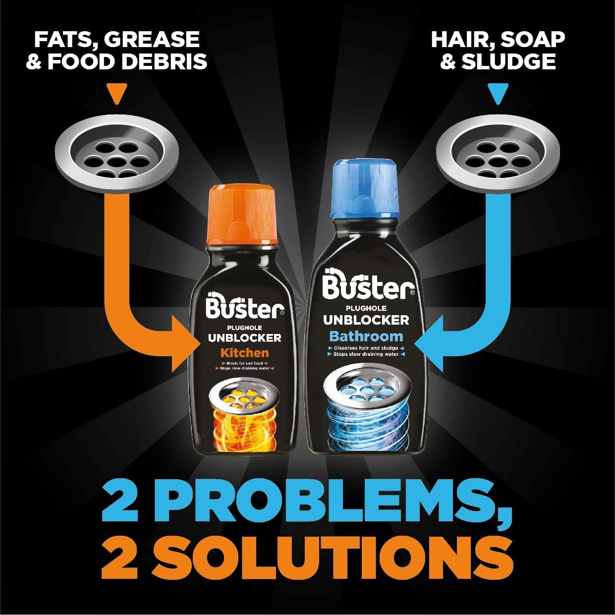 Buster Bathroom Plughole Unblocker 300ml, Pack of 2 – Unblock Hair & Sludge from Showers, Baths & Sinks – Fast-Acting Plughole Unclogger, Clears Blockages & Slow-Draining Water