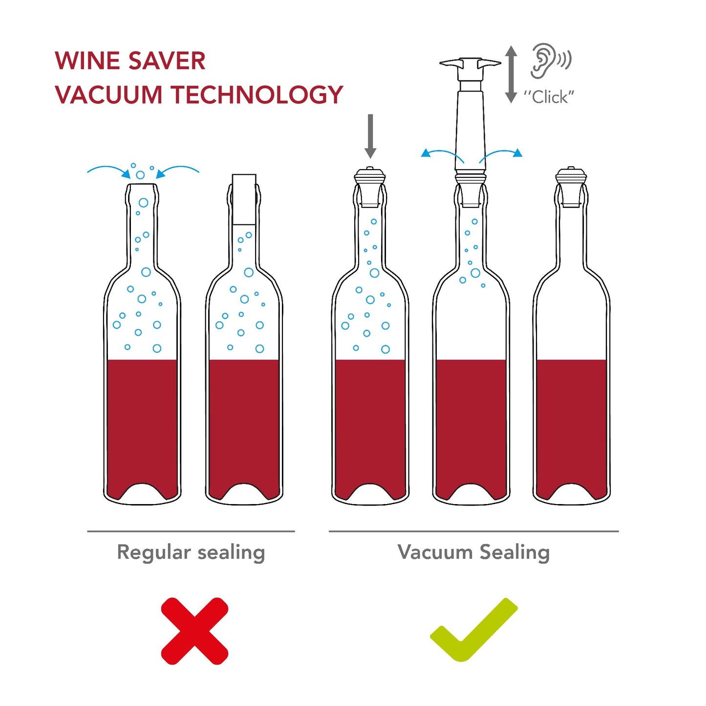 Vacu Vin Wine Saver - Black | 1 x Vacuum Pump + 1 x Vacuum Wine Stopper Pump & Stopper