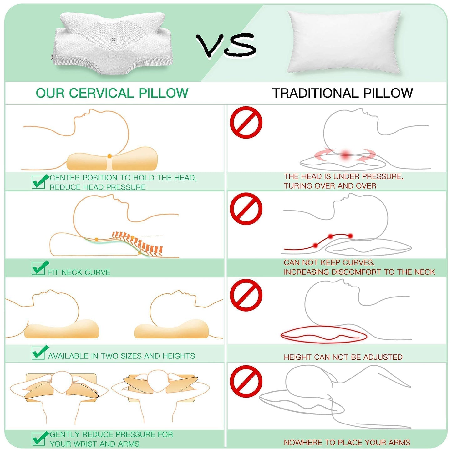 Elviros Cervical Contour Memory Foam Pillow for Neck Pain Orthopedic Neck Pillow for Shoulder Pain Ergonomic Head Neck Support Pillow for Side/Back/Stomach Sleepers with Removable Cover (White) A-white Standard 64 x 38 x (12.5/10.5)cm