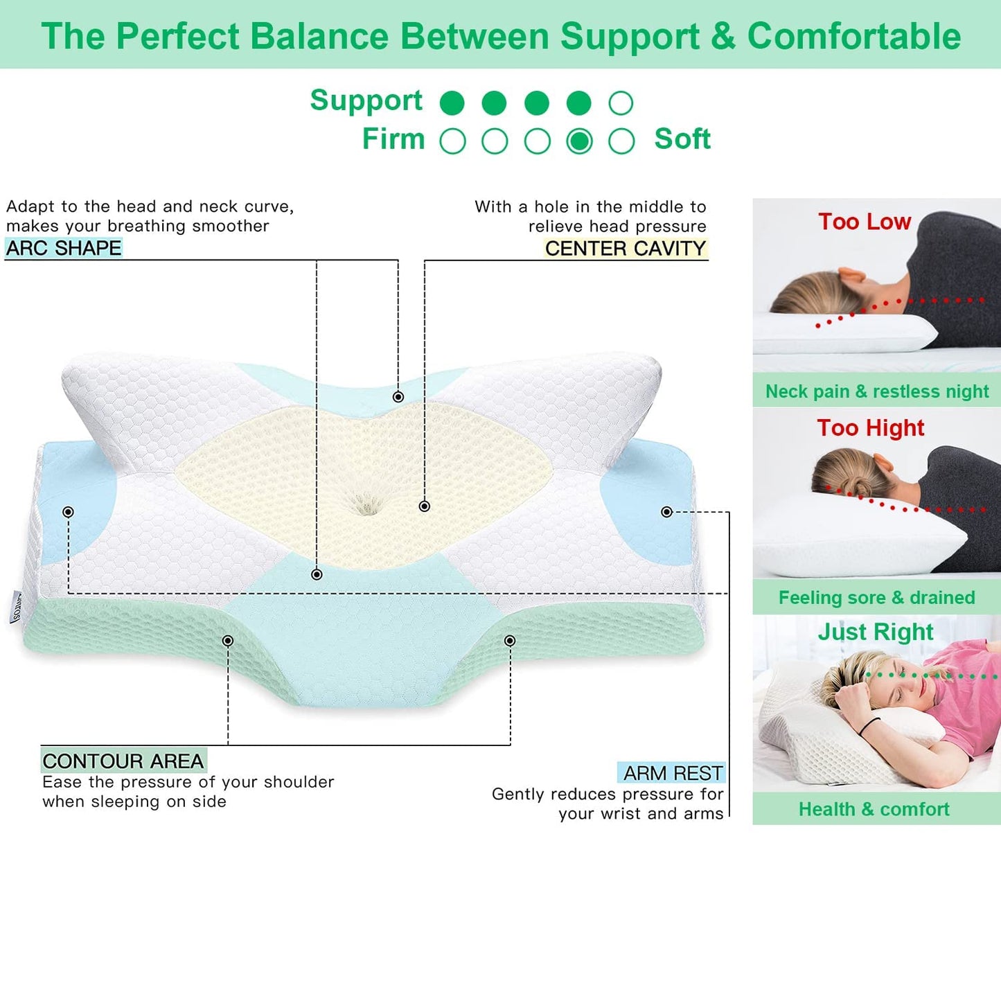 Elviros Cervical Contour Memory Foam Pillow for Neck Pain Orthopedic Neck Pillow for Shoulder Pain Ergonomic Head Neck Support Pillow for Side/Back/Stomach Sleepers with Removable Cover (White) A-white Standard 64 x 38 x (12.5/10.5)cm