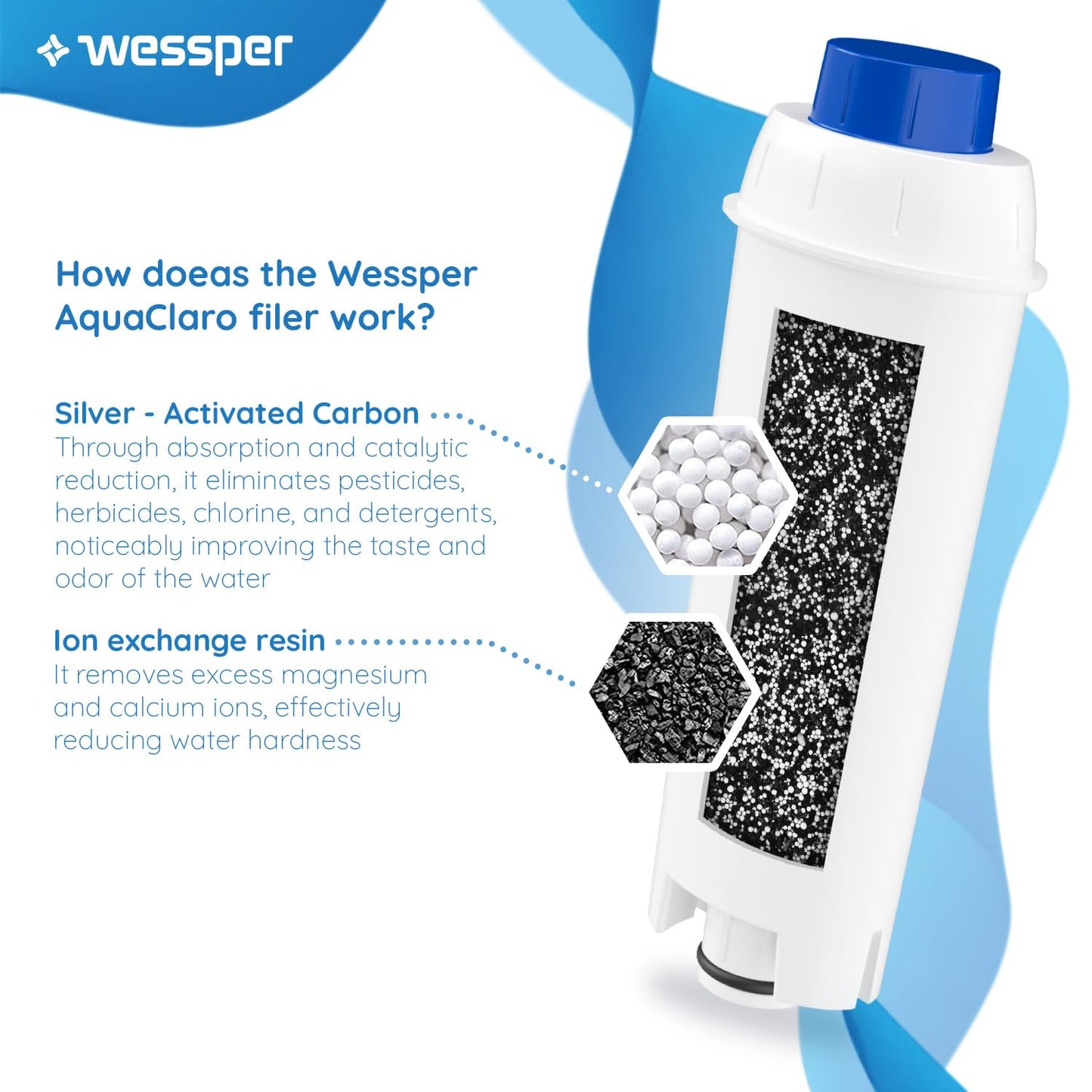 Wessper Coffee Machine Filter Replacement for DeLonghi DLSC002, DeLonghi Water Filter Cartridges Activated Carbon Softener, Compatible with De'Longhi ECAM, Esam, ETAM, BCO, EC. (6-Pack) 6