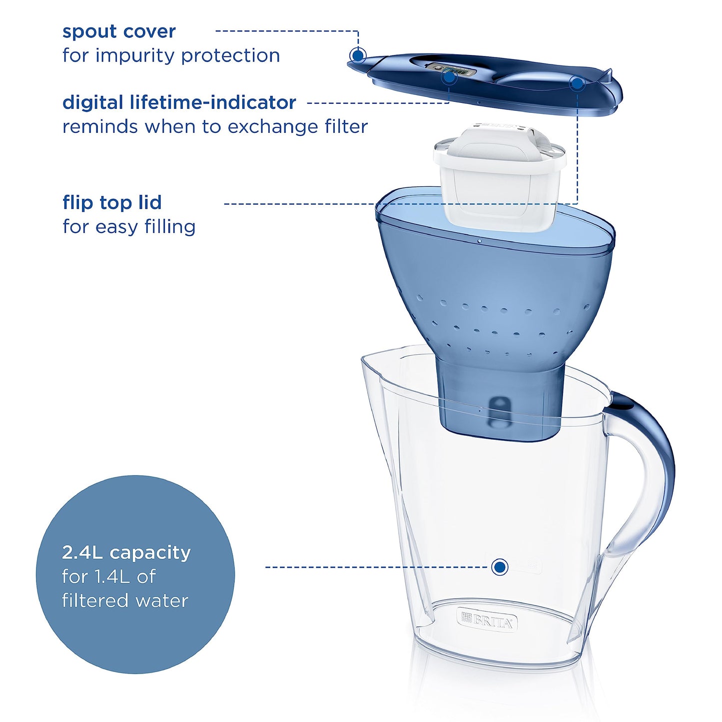 BRITA Marella Water Filter Jug Starter Pack - Blue (2.4 Litre) with 3x MAXTRA PRO All-in-1 cartridge - fridge-fitting jug with digital LTI and Flip-Lid - now in sustainable Smart Box packaging New Version Maxtra Pro