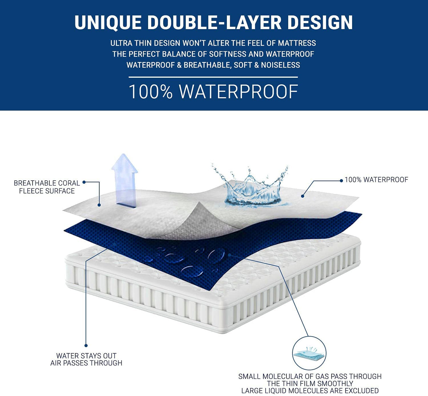 Dudu N Girlie Next2Me Terry Cotton 100 Percent Waterproof Crib Mattress Protector, 51 cm x 85 cm,White