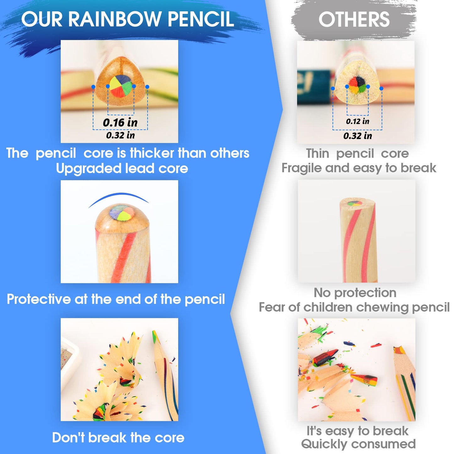 ThEast 30 Piece Rainbow Coloured Pencils, 4 in 1 Colouring Pencils for Kids, Multi Coloured Pencils for Adults Colouring, Drawing, Pre-sharpened, Pencils for Party Bags