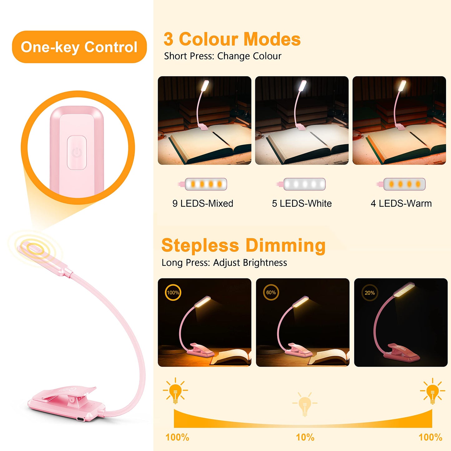 Gritin 9 LED Book Light, 3 Eye-Protecting Modes Reading Light Book Lamp (Warm&Cool White Light) -Stepless Dimming, Rechargeable, Long Battery Life, 4-Level Power Indicator -Pink Pink