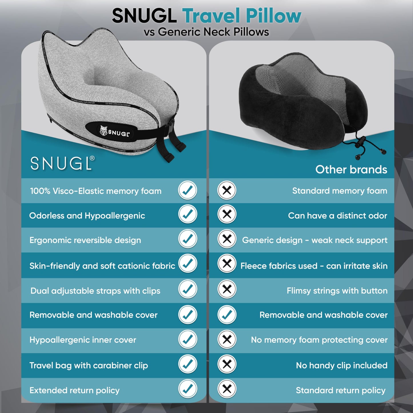 SNUGL Travel Pillow - Memory Foam Neck Cushion - Flight Pillow | Support Neck Pillow for Travel | Travel Neck Pillow for Airplane with Carry Bag & Clip | Flying Travel Essentials (Grey - Small) Adult Small Graphite Grey